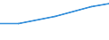 Size classes in number of persons employed: 10 persons employed or more / Statistical classification of economic activities in the European Community (NACE Rev. 2): Manufacturing, electricity, gas, steam and air conditioning supply; water supply and construction / Information society indicator: Enterprises using social media to develop the enterprise's image or market products / Unit of measure: Percentage of enterprises / Geopolitical entity (reporting): European Union - 28 countries (2013-2020)