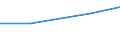 Size classes in number of persons employed: 10 persons employed or more / Statistical classification of economic activities in the European Community (NACE Rev. 2): Manufacturing, electricity, gas, steam and air conditioning supply; water supply and construction / Information society indicator: Enterprises using social media to develop the enterprise's image or market products / Unit of measure: Percentage of enterprises / Geopolitical entity (reporting): European Union - 15 countries (1995-2004)