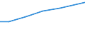 Size classes in number of persons employed: 10 persons employed or more / Statistical classification of economic activities in the European Community (NACE Rev. 2): Manufacturing, electricity, gas, steam and air conditioning supply; water supply and construction / Information society indicator: Enterprises using social media to develop the enterprise's image or market products / Unit of measure: Percentage of enterprises / Geopolitical entity (reporting): Euro area (EA11-1999, EA12-2001, EA13-2007, EA15-2008, EA16-2009, EA17-2011, EA18-2014, EA19-2015, EA20-2023, EA21-2026)