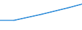 Size classes in number of persons employed: 10 persons employed or more / Statistical classification of economic activities in the European Community (NACE Rev. 2): Manufacturing, electricity, gas, steam and air conditioning supply; water supply and construction / Information society indicator: Enterprises using social media to develop the enterprise's image or market products / Unit of measure: Percentage of enterprises / Geopolitical entity (reporting): Belgium