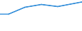 Size classes in number of persons employed: 10 persons employed or more / Statistical classification of economic activities in the European Community (NACE Rev. 2): Manufacturing, electricity, gas, steam and air conditioning supply; water supply and construction / Information society indicator: Enterprises using social media to develop the enterprise's image or market products / Unit of measure: Percentage of enterprises / Geopolitical entity (reporting): Bulgaria