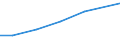 Size classes in number of persons employed: 10 persons employed or more / Statistical classification of economic activities in the European Community (NACE Rev. 2): Manufacturing, electricity, gas, steam and air conditioning supply; water supply and construction / Information society indicator: Enterprises using social media to develop the enterprise's image or market products / Unit of measure: Percentage of enterprises / Geopolitical entity (reporting): Czechia