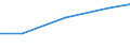 Größenklassen (Anzahl) der Beschäftigten: 10 Beschäftigte und mehr / Statistische Systematik der Wirtschaftszweige in der Europäischen Gemeinschaft (NACE Rev. 2): Verarbeitendes Gewerbe/Herstellung von Waren, Energieversorgung; Wasserversorgung und Baugewerbe/Bau / Indikator zur Informationsgesellschaft: Unternehmen, die soziale Medien für die Entwicklung des Unternehmensprofils oder  Produkten zu vermarkten / Maßeinheit: Prozent der Unternehmen / Geopolitische Meldeeinheit: Dänemark