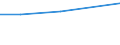 Größenklassen (Anzahl) der Beschäftigten: 10 Beschäftigte und mehr / Statistische Systematik der Wirtschaftszweige in der Europäischen Gemeinschaft (NACE Rev. 2): Verarbeitendes Gewerbe/Herstellung von Waren, Energieversorgung; Wasserversorgung und Baugewerbe/Bau / Indikator zur Informationsgesellschaft: Unternehmen, die soziale Medien für die Entwicklung des Unternehmensprofils oder  Produkten zu vermarkten / Maßeinheit: Prozent der Unternehmen / Geopolitische Meldeeinheit: Deutschland