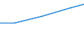 Größenklassen (Anzahl) der Beschäftigten: 10 Beschäftigte und mehr / Statistische Systematik der Wirtschaftszweige in der Europäischen Gemeinschaft (NACE Rev. 2): Verarbeitendes Gewerbe/Herstellung von Waren, Energieversorgung; Wasserversorgung und Baugewerbe/Bau / Indikator zur Informationsgesellschaft: Unternehmen, die soziale Medien für die Entwicklung des Unternehmensprofils oder  Produkten zu vermarkten / Maßeinheit: Prozent der Unternehmen / Geopolitische Meldeeinheit: Estland