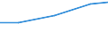 Größenklassen (Anzahl) der Beschäftigten: 10 Beschäftigte und mehr / Statistische Systematik der Wirtschaftszweige in der Europäischen Gemeinschaft (NACE Rev. 2): Verarbeitendes Gewerbe/Herstellung von Waren, Energieversorgung; Wasserversorgung und Baugewerbe/Bau / Indikator zur Informationsgesellschaft: Unternehmen, die soziale Medien für die Entwicklung des Unternehmensprofils oder  Produkten zu vermarkten / Maßeinheit: Prozent der Unternehmen / Geopolitische Meldeeinheit: Irland