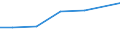 Größenklassen (Anzahl) der Beschäftigten: 10 Beschäftigte und mehr / Statistische Systematik der Wirtschaftszweige in der Europäischen Gemeinschaft (NACE Rev. 2): Verarbeitendes Gewerbe/Herstellung von Waren, Energieversorgung; Wasserversorgung und Baugewerbe/Bau / Indikator zur Informationsgesellschaft: Unternehmen, die soziale Medien für die Entwicklung des Unternehmensprofils oder  Produkten zu vermarkten / Maßeinheit: Prozent der Unternehmen / Geopolitische Meldeeinheit: Griechenland