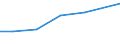 Größenklassen (Anzahl) der Beschäftigten: 10 Beschäftigte und mehr / Statistische Systematik der Wirtschaftszweige in der Europäischen Gemeinschaft (NACE Rev. 2): Verarbeitendes Gewerbe/Herstellung von Waren, Energieversorgung; Wasserversorgung und Baugewerbe/Bau / Indikator zur Informationsgesellschaft: Unternehmen, die soziale Medien für die Entwicklung des Unternehmensprofils oder  Produkten zu vermarkten / Maßeinheit: Prozent der Unternehmen / Geopolitische Meldeeinheit: Spanien