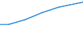 Größenklassen (Anzahl) der Beschäftigten: 10 Beschäftigte und mehr / Statistische Systematik der Wirtschaftszweige in der Europäischen Gemeinschaft (NACE Rev. 2): Verarbeitendes Gewerbe/Herstellung von Waren, Energieversorgung; Wasserversorgung und Baugewerbe/Bau / Indikator zur Informationsgesellschaft: Unternehmen, die soziale Medien für die Entwicklung des Unternehmensprofils oder  Produkten zu vermarkten / Maßeinheit: Prozent der Unternehmen / Geopolitische Meldeeinheit: Frankreich