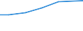 Größenklassen (Anzahl) der Beschäftigten: 10 Beschäftigte und mehr / Statistische Systematik der Wirtschaftszweige in der Europäischen Gemeinschaft (NACE Rev. 2): Verarbeitendes Gewerbe/Herstellung von Waren, Energieversorgung; Wasserversorgung und Baugewerbe/Bau / Indikator zur Informationsgesellschaft: Unternehmen, die soziale Medien für die Entwicklung des Unternehmensprofils oder  Produkten zu vermarkten / Maßeinheit: Prozent der Unternehmen / Geopolitische Meldeeinheit: Kroatien