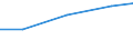 Größenklassen (Anzahl) der Beschäftigten: 10 Beschäftigte und mehr / Statistische Systematik der Wirtschaftszweige in der Europäischen Gemeinschaft (NACE Rev. 2): Verarbeitendes Gewerbe/Herstellung von Waren, Energieversorgung; Wasserversorgung und Baugewerbe/Bau / Indikator zur Informationsgesellschaft: Unternehmen, die soziale Medien für die Entwicklung des Unternehmensprofils oder  Produkten zu vermarkten / Maßeinheit: Prozent der Unternehmen / Geopolitische Meldeeinheit: Italien