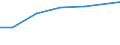 Größenklassen (Anzahl) der Beschäftigten: 10 Beschäftigte und mehr / Statistische Systematik der Wirtschaftszweige in der Europäischen Gemeinschaft (NACE Rev. 2): Verarbeitendes Gewerbe/Herstellung von Waren, Energieversorgung; Wasserversorgung und Baugewerbe/Bau / Indikator zur Informationsgesellschaft: Unternehmen, die soziale Medien für die Entwicklung des Unternehmensprofils oder  Produkten zu vermarkten / Maßeinheit: Prozent der Unternehmen / Geopolitische Meldeeinheit: Zypern
