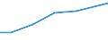 Größenklassen (Anzahl) der Beschäftigten: 10 Beschäftigte und mehr / Statistische Systematik der Wirtschaftszweige in der Europäischen Gemeinschaft (NACE Rev. 2): Verarbeitendes Gewerbe/Herstellung von Waren, Energieversorgung; Wasserversorgung und Baugewerbe/Bau / Indikator zur Informationsgesellschaft: Unternehmen, die soziale Medien für die Entwicklung des Unternehmensprofils oder  Produkten zu vermarkten / Maßeinheit: Prozent der Unternehmen / Geopolitische Meldeeinheit: Luxemburg