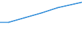 Größenklassen (Anzahl) der Beschäftigten: 10 Beschäftigte und mehr / Statistische Systematik der Wirtschaftszweige in der Europäischen Gemeinschaft (NACE Rev. 2): Verarbeitendes Gewerbe/Herstellung von Waren, Energieversorgung; Wasserversorgung und Baugewerbe/Bau / Indikator zur Informationsgesellschaft: Unternehmen, die soziale Medien für die Entwicklung des Unternehmensprofils oder  Produkten zu vermarkten / Maßeinheit: Prozent der Unternehmen / Geopolitische Meldeeinheit: Ungarn