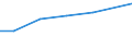 Größenklassen (Anzahl) der Beschäftigten: 10 Beschäftigte und mehr / Statistische Systematik der Wirtschaftszweige in der Europäischen Gemeinschaft (NACE Rev. 2): Verarbeitendes Gewerbe/Herstellung von Waren, Energieversorgung; Wasserversorgung und Baugewerbe/Bau / Indikator zur Informationsgesellschaft: Unternehmen, die soziale Medien für die Entwicklung des Unternehmensprofils oder  Produkten zu vermarkten / Maßeinheit: Prozent der Unternehmen / Geopolitische Meldeeinheit: Niederlande
