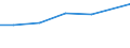 Größenklassen (Anzahl) der Beschäftigten: 10 Beschäftigte und mehr / Statistische Systematik der Wirtschaftszweige in der Europäischen Gemeinschaft (NACE Rev. 2): Verarbeitendes Gewerbe/Herstellung von Waren, Energieversorgung; Wasserversorgung und Baugewerbe/Bau / Indikator zur Informationsgesellschaft: Unternehmen, die soziale Medien für die Entwicklung des Unternehmensprofils oder  Produkten zu vermarkten / Maßeinheit: Prozent der Unternehmen / Geopolitische Meldeeinheit: Portugal
