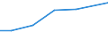 Größenklassen (Anzahl) der Beschäftigten: 10 Beschäftigte und mehr / Statistische Systematik der Wirtschaftszweige in der Europäischen Gemeinschaft (NACE Rev. 2): Verarbeitendes Gewerbe/Herstellung von Waren, Energieversorgung; Wasserversorgung und Baugewerbe/Bau / Indikator zur Informationsgesellschaft: Unternehmen, die soziale Medien für die Entwicklung des Unternehmensprofils oder  Produkten zu vermarkten / Maßeinheit: Prozent der Unternehmen / Geopolitische Meldeeinheit: Rumänien
