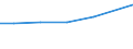 Größenklassen (Anzahl) der Beschäftigten: 10 Beschäftigte und mehr / Statistische Systematik der Wirtschaftszweige in der Europäischen Gemeinschaft (NACE Rev. 2): Verarbeitendes Gewerbe/Herstellung von Waren, Energieversorgung; Wasserversorgung und Baugewerbe/Bau / Indikator zur Informationsgesellschaft: Unternehmen, die soziale Medien für die Entwicklung des Unternehmensprofils oder  Produkten zu vermarkten / Maßeinheit: Prozent der Unternehmen / Geopolitische Meldeeinheit: Slowenien