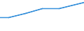 Größenklassen (Anzahl) der Beschäftigten: 10 Beschäftigte und mehr / Statistische Systematik der Wirtschaftszweige in der Europäischen Gemeinschaft (NACE Rev. 2): Verarbeitendes Gewerbe/Herstellung von Waren, Energieversorgung; Wasserversorgung und Baugewerbe/Bau / Indikator zur Informationsgesellschaft: Unternehmen, die soziale Medien für die Entwicklung des Unternehmensprofils oder  Produkten zu vermarkten / Maßeinheit: Prozent der Unternehmen / Geopolitische Meldeeinheit: Slowakei