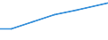 Größenklassen (Anzahl) der Beschäftigten: 10 Beschäftigte und mehr / Statistische Systematik der Wirtschaftszweige in der Europäischen Gemeinschaft (NACE Rev. 2): Verarbeitendes Gewerbe/Herstellung von Waren, Energieversorgung; Wasserversorgung und Baugewerbe/Bau / Indikator zur Informationsgesellschaft: Unternehmen, die soziale Medien für die Entwicklung des Unternehmensprofils oder  Produkten zu vermarkten / Maßeinheit: Prozent der Unternehmen / Geopolitische Meldeeinheit: Finnland