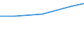 Größenklassen (Anzahl) der Beschäftigten: 10 Beschäftigte und mehr / Statistische Systematik der Wirtschaftszweige in der Europäischen Gemeinschaft (NACE Rev. 2): Verarbeitendes Gewerbe/Herstellung von Waren, Energieversorgung; Wasserversorgung und Baugewerbe/Bau / Indikator zur Informationsgesellschaft: Unternehmen, die soziale Medien für die Entwicklung des Unternehmensprofils oder  Produkten zu vermarkten / Maßeinheit: Prozent der Unternehmen / Geopolitische Meldeeinheit: Schweden