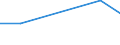 Größenklassen (Anzahl) der Beschäftigten: 10 Beschäftigte und mehr / Statistische Systematik der Wirtschaftszweige in der Europäischen Gemeinschaft (NACE Rev. 2): Verarbeitendes Gewerbe/Herstellung von Waren, Energieversorgung; Wasserversorgung und Baugewerbe/Bau / Indikator zur Informationsgesellschaft: Unternehmen, die soziale Medien für die Entwicklung des Unternehmensprofils oder  Produkten zu vermarkten / Maßeinheit: Prozent der Unternehmen / Geopolitische Meldeeinheit: Island