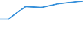 Größenklassen (Anzahl) der Beschäftigten: 10 Beschäftigte und mehr / Statistische Systematik der Wirtschaftszweige in der Europäischen Gemeinschaft (NACE Rev. 2): Verarbeitendes Gewerbe/Herstellung von Waren, Energieversorgung; Wasserversorgung und Baugewerbe/Bau / Indikator zur Informationsgesellschaft: Unternehmen, die soziale Medien für die Entwicklung des Unternehmensprofils oder  Produkten zu vermarkten / Maßeinheit: Prozent der Unternehmen / Geopolitische Meldeeinheit: Norwegen