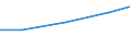 Größenklassen (Anzahl) der Beschäftigten: 10 Beschäftigte und mehr / Statistische Systematik der Wirtschaftszweige in der Europäischen Gemeinschaft (NACE Rev. 2): Verarbeitendes Gewerbe/Herstellung von Waren, Energieversorgung; Wasserversorgung und Baugewerbe/Bau / Indikator zur Informationsgesellschaft: Unternehmen, die soziale Medien für die Entwicklung des Unternehmensprofils oder  Produkten zu vermarkten / Maßeinheit: Prozent der Unternehmen / Geopolitische Meldeeinheit: United Kingdom