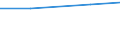 Größenklassen (Anzahl) der Beschäftigten: 10 Beschäftigte und mehr / Statistische Systematik der Wirtschaftszweige in der Europäischen Gemeinschaft (NACE Rev. 2): Verarbeitendes Gewerbe/Herstellung von Waren, Energieversorgung; Wasserversorgung und Baugewerbe/Bau / Indikator zur Informationsgesellschaft: Unternehmen, die soziale Medien für die Entwicklung des Unternehmensprofils oder  Produkten zu vermarkten / Maßeinheit: Prozent der Unternehmen, die soziale Medien nutzen / Geopolitische Meldeeinheit: Europäische Union - 15 Länder (1995-2004)