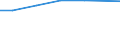 Größenklassen (Anzahl) der Beschäftigten: 10 Beschäftigte und mehr / Statistische Systematik der Wirtschaftszweige in der Europäischen Gemeinschaft (NACE Rev. 2): Verarbeitendes Gewerbe/Herstellung von Waren, Energieversorgung; Wasserversorgung und Baugewerbe/Bau / Indikator zur Informationsgesellschaft: Unternehmen, die soziale Medien für die Entwicklung des Unternehmensprofils oder  Produkten zu vermarkten / Maßeinheit: Prozent der Unternehmen, die soziale Medien nutzen / Geopolitische Meldeeinheit: Euroraum (EA11-1999, EA12-2001, EA13-2007, EA15-2008, EA16-2009, EA17-2011, EA18-2014, EA19-2015, EA20-2023, EA21-2026)