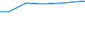 Größenklassen (Anzahl) der Beschäftigten: 10 Beschäftigte und mehr / Statistische Systematik der Wirtschaftszweige in der Europäischen Gemeinschaft (NACE Rev. 2): Verarbeitendes Gewerbe/Herstellung von Waren, Energieversorgung; Wasserversorgung und Baugewerbe/Bau / Indikator zur Informationsgesellschaft: Unternehmen, die soziale Medien für die Entwicklung des Unternehmensprofils oder  Produkten zu vermarkten / Maßeinheit: Prozent der Unternehmen, die soziale Medien nutzen / Geopolitische Meldeeinheit: Bulgarien