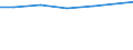 Größenklassen (Anzahl) der Beschäftigten: 10 Beschäftigte und mehr / Statistische Systematik der Wirtschaftszweige in der Europäischen Gemeinschaft (NACE Rev. 2): Verarbeitendes Gewerbe/Herstellung von Waren, Energieversorgung; Wasserversorgung und Baugewerbe/Bau / Indikator zur Informationsgesellschaft: Unternehmen, die soziale Medien für die Entwicklung des Unternehmensprofils oder  Produkten zu vermarkten / Maßeinheit: Prozent der Unternehmen, die soziale Medien nutzen / Geopolitische Meldeeinheit: Tschechien