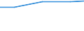 Größenklassen (Anzahl) der Beschäftigten: 10 Beschäftigte und mehr / Statistische Systematik der Wirtschaftszweige in der Europäischen Gemeinschaft (NACE Rev. 2): Verarbeitendes Gewerbe/Herstellung von Waren, Energieversorgung; Wasserversorgung und Baugewerbe/Bau / Indikator zur Informationsgesellschaft: Unternehmen, die soziale Medien für die Entwicklung des Unternehmensprofils oder  Produkten zu vermarkten / Maßeinheit: Prozent der Unternehmen, die soziale Medien nutzen / Geopolitische Meldeeinheit: Dänemark