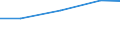 Größenklassen (Anzahl) der Beschäftigten: 10 Beschäftigte und mehr / Statistische Systematik der Wirtschaftszweige in der Europäischen Gemeinschaft (NACE Rev. 2): Verarbeitendes Gewerbe/Herstellung von Waren, Energieversorgung; Wasserversorgung und Baugewerbe/Bau / Indikator zur Informationsgesellschaft: Unternehmen, die soziale Medien für die Entwicklung des Unternehmensprofils oder  Produkten zu vermarkten / Maßeinheit: Prozent der Unternehmen, die soziale Medien nutzen / Geopolitische Meldeeinheit: Estland