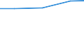 Größenklassen (Anzahl) der Beschäftigten: 10 Beschäftigte und mehr / Statistische Systematik der Wirtschaftszweige in der Europäischen Gemeinschaft (NACE Rev. 2): Verarbeitendes Gewerbe/Herstellung von Waren, Energieversorgung; Wasserversorgung und Baugewerbe/Bau / Indikator zur Informationsgesellschaft: Unternehmen, die soziale Medien für die Entwicklung des Unternehmensprofils oder  Produkten zu vermarkten / Maßeinheit: Prozent der Unternehmen, die soziale Medien nutzen / Geopolitische Meldeeinheit: Irland