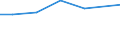 Größenklassen (Anzahl) der Beschäftigten: 10 Beschäftigte und mehr / Statistische Systematik der Wirtschaftszweige in der Europäischen Gemeinschaft (NACE Rev. 2): Verarbeitendes Gewerbe/Herstellung von Waren, Energieversorgung; Wasserversorgung und Baugewerbe/Bau / Indikator zur Informationsgesellschaft: Unternehmen, die soziale Medien für die Entwicklung des Unternehmensprofils oder  Produkten zu vermarkten / Maßeinheit: Prozent der Unternehmen, die soziale Medien nutzen / Geopolitische Meldeeinheit: Griechenland
