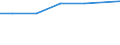 Größenklassen (Anzahl) der Beschäftigten: 10 Beschäftigte und mehr / Statistische Systematik der Wirtschaftszweige in der Europäischen Gemeinschaft (NACE Rev. 2): Verarbeitendes Gewerbe/Herstellung von Waren, Energieversorgung; Wasserversorgung und Baugewerbe/Bau / Indikator zur Informationsgesellschaft: Unternehmen, die soziale Medien für die Entwicklung des Unternehmensprofils oder  Produkten zu vermarkten / Maßeinheit: Prozent der Unternehmen, die soziale Medien nutzen / Geopolitische Meldeeinheit: Spanien