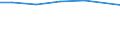 Größenklassen (Anzahl) der Beschäftigten: 10 Beschäftigte und mehr / Statistische Systematik der Wirtschaftszweige in der Europäischen Gemeinschaft (NACE Rev. 2): Verarbeitendes Gewerbe/Herstellung von Waren, Energieversorgung; Wasserversorgung und Baugewerbe/Bau / Indikator zur Informationsgesellschaft: Unternehmen, die soziale Medien für die Entwicklung des Unternehmensprofils oder  Produkten zu vermarkten / Maßeinheit: Prozent der Unternehmen, die soziale Medien nutzen / Geopolitische Meldeeinheit: Frankreich