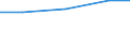 Größenklassen (Anzahl) der Beschäftigten: 10 Beschäftigte und mehr / Statistische Systematik der Wirtschaftszweige in der Europäischen Gemeinschaft (NACE Rev. 2): Verarbeitendes Gewerbe/Herstellung von Waren, Energieversorgung; Wasserversorgung und Baugewerbe/Bau / Indikator zur Informationsgesellschaft: Unternehmen, die soziale Medien für die Entwicklung des Unternehmensprofils oder  Produkten zu vermarkten / Maßeinheit: Prozent der Unternehmen, die soziale Medien nutzen / Geopolitische Meldeeinheit: Lettland