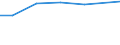 Größenklassen (Anzahl) der Beschäftigten: 10 Beschäftigte und mehr / Statistische Systematik der Wirtschaftszweige in der Europäischen Gemeinschaft (NACE Rev. 2): Verarbeitendes Gewerbe/Herstellung von Waren, Energieversorgung; Wasserversorgung und Baugewerbe/Bau / Indikator zur Informationsgesellschaft: Unternehmen, die soziale Medien für die Entwicklung des Unternehmensprofils oder  Produkten zu vermarkten / Maßeinheit: Prozent der Unternehmen, die soziale Medien nutzen / Geopolitische Meldeeinheit: Luxemburg
