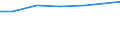 Größenklassen (Anzahl) der Beschäftigten: 10 Beschäftigte und mehr / Statistische Systematik der Wirtschaftszweige in der Europäischen Gemeinschaft (NACE Rev. 2): Verarbeitendes Gewerbe/Herstellung von Waren, Energieversorgung; Wasserversorgung und Baugewerbe/Bau / Indikator zur Informationsgesellschaft: Unternehmen, die soziale Medien für die Entwicklung des Unternehmensprofils oder  Produkten zu vermarkten / Maßeinheit: Prozent der Unternehmen, die soziale Medien nutzen / Geopolitische Meldeeinheit: Niederlande