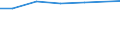 Größenklassen (Anzahl) der Beschäftigten: 10 Beschäftigte und mehr / Statistische Systematik der Wirtschaftszweige in der Europäischen Gemeinschaft (NACE Rev. 2): Verarbeitendes Gewerbe/Herstellung von Waren, Energieversorgung; Wasserversorgung und Baugewerbe/Bau / Indikator zur Informationsgesellschaft: Unternehmen, die soziale Medien für die Entwicklung des Unternehmensprofils oder  Produkten zu vermarkten / Maßeinheit: Prozent der Unternehmen, die soziale Medien nutzen / Geopolitische Meldeeinheit: Österreich