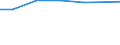 Größenklassen (Anzahl) der Beschäftigten: 10 Beschäftigte und mehr / Statistische Systematik der Wirtschaftszweige in der Europäischen Gemeinschaft (NACE Rev. 2): Verarbeitendes Gewerbe/Herstellung von Waren, Energieversorgung; Wasserversorgung und Baugewerbe/Bau / Indikator zur Informationsgesellschaft: Unternehmen, die soziale Medien für die Entwicklung des Unternehmensprofils oder  Produkten zu vermarkten / Maßeinheit: Prozent der Unternehmen, die soziale Medien nutzen / Geopolitische Meldeeinheit: Polen