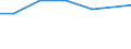 Größenklassen (Anzahl) der Beschäftigten: 10 Beschäftigte und mehr / Statistische Systematik der Wirtschaftszweige in der Europäischen Gemeinschaft (NACE Rev. 2): Verarbeitendes Gewerbe/Herstellung von Waren, Energieversorgung; Wasserversorgung und Baugewerbe/Bau / Indikator zur Informationsgesellschaft: Unternehmen, die soziale Medien für die Entwicklung des Unternehmensprofils oder  Produkten zu vermarkten / Maßeinheit: Prozent der Unternehmen, die soziale Medien nutzen / Geopolitische Meldeeinheit: Portugal