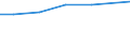 Größenklassen (Anzahl) der Beschäftigten: 10 Beschäftigte und mehr / Statistische Systematik der Wirtschaftszweige in der Europäischen Gemeinschaft (NACE Rev. 2): Verarbeitendes Gewerbe/Herstellung von Waren, Energieversorgung; Wasserversorgung und Baugewerbe/Bau / Indikator zur Informationsgesellschaft: Unternehmen, die soziale Medien für die Entwicklung des Unternehmensprofils oder  Produkten zu vermarkten / Maßeinheit: Prozent der Unternehmen, die soziale Medien nutzen / Geopolitische Meldeeinheit: Rumänien
