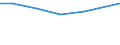 Größenklassen (Anzahl) der Beschäftigten: 10 Beschäftigte und mehr / Statistische Systematik der Wirtschaftszweige in der Europäischen Gemeinschaft (NACE Rev. 2): Verarbeitendes Gewerbe/Herstellung von Waren, Energieversorgung; Wasserversorgung und Baugewerbe/Bau / Indikator zur Informationsgesellschaft: Unternehmen, die soziale Medien für die Entwicklung des Unternehmensprofils oder  Produkten zu vermarkten / Maßeinheit: Prozent der Unternehmen, die soziale Medien nutzen / Geopolitische Meldeeinheit: Slowenien