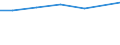 Größenklassen (Anzahl) der Beschäftigten: 10 Beschäftigte und mehr / Statistische Systematik der Wirtschaftszweige in der Europäischen Gemeinschaft (NACE Rev. 2): Verarbeitendes Gewerbe/Herstellung von Waren, Energieversorgung; Wasserversorgung und Baugewerbe/Bau / Indikator zur Informationsgesellschaft: Unternehmen, die soziale Medien für die Entwicklung des Unternehmensprofils oder  Produkten zu vermarkten / Maßeinheit: Prozent der Unternehmen, die soziale Medien nutzen / Geopolitische Meldeeinheit: Slowakei