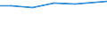 Größenklassen (Anzahl) der Beschäftigten: 10 Beschäftigte und mehr / Statistische Systematik der Wirtschaftszweige in der Europäischen Gemeinschaft (NACE Rev. 2): Verarbeitendes Gewerbe/Herstellung von Waren, Energieversorgung; Wasserversorgung und Baugewerbe/Bau / Indikator zur Informationsgesellschaft: Unternehmen, die soziale Medien für die Entwicklung des Unternehmensprofils oder  Produkten zu vermarkten / Maßeinheit: Prozent der Unternehmen, die soziale Medien nutzen / Geopolitische Meldeeinheit: Finnland