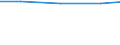 Größenklassen (Anzahl) der Beschäftigten: 10 Beschäftigte und mehr / Statistische Systematik der Wirtschaftszweige in der Europäischen Gemeinschaft (NACE Rev. 2): Verarbeitendes Gewerbe/Herstellung von Waren, Energieversorgung; Wasserversorgung und Baugewerbe/Bau / Indikator zur Informationsgesellschaft: Unternehmen, die soziale Medien für die Entwicklung des Unternehmensprofils oder  Produkten zu vermarkten / Maßeinheit: Prozent der Unternehmen, die soziale Medien nutzen / Geopolitische Meldeeinheit: Schweden