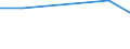 Größenklassen (Anzahl) der Beschäftigten: 10 Beschäftigte und mehr / Statistische Systematik der Wirtschaftszweige in der Europäischen Gemeinschaft (NACE Rev. 2): Verarbeitendes Gewerbe/Herstellung von Waren, Energieversorgung; Wasserversorgung und Baugewerbe/Bau / Indikator zur Informationsgesellschaft: Unternehmen, die soziale Medien für die Entwicklung des Unternehmensprofils oder  Produkten zu vermarkten / Maßeinheit: Prozent der Unternehmen, die soziale Medien nutzen / Geopolitische Meldeeinheit: Island